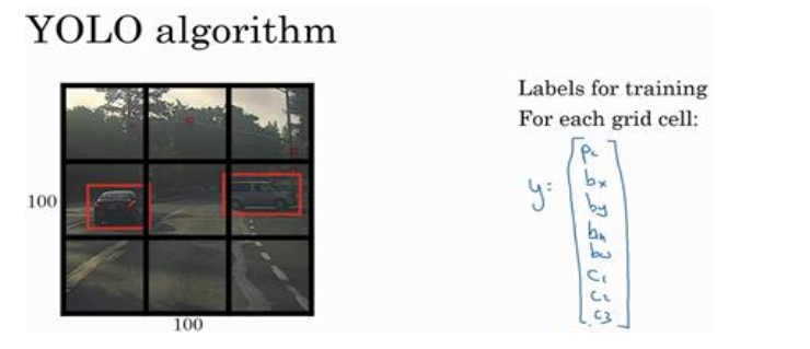 Autonomous driving application using YOLO | Homepage